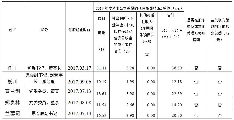 PT视讯集团总部薪酬公示（2017年度）