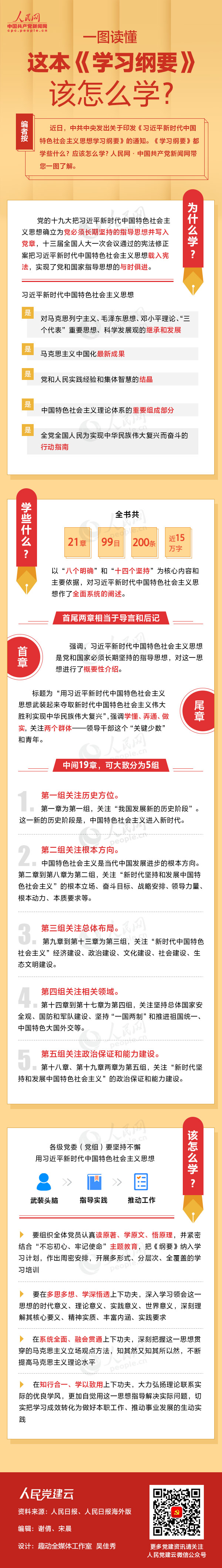 一图读懂这本《学习纲要》该怎么学？？？？？？？？