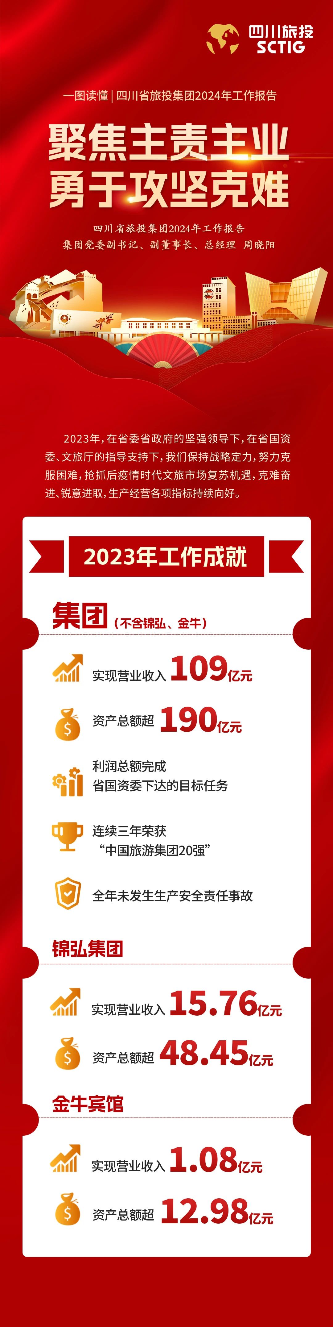 四川省PT视讯集团2024年工作报告