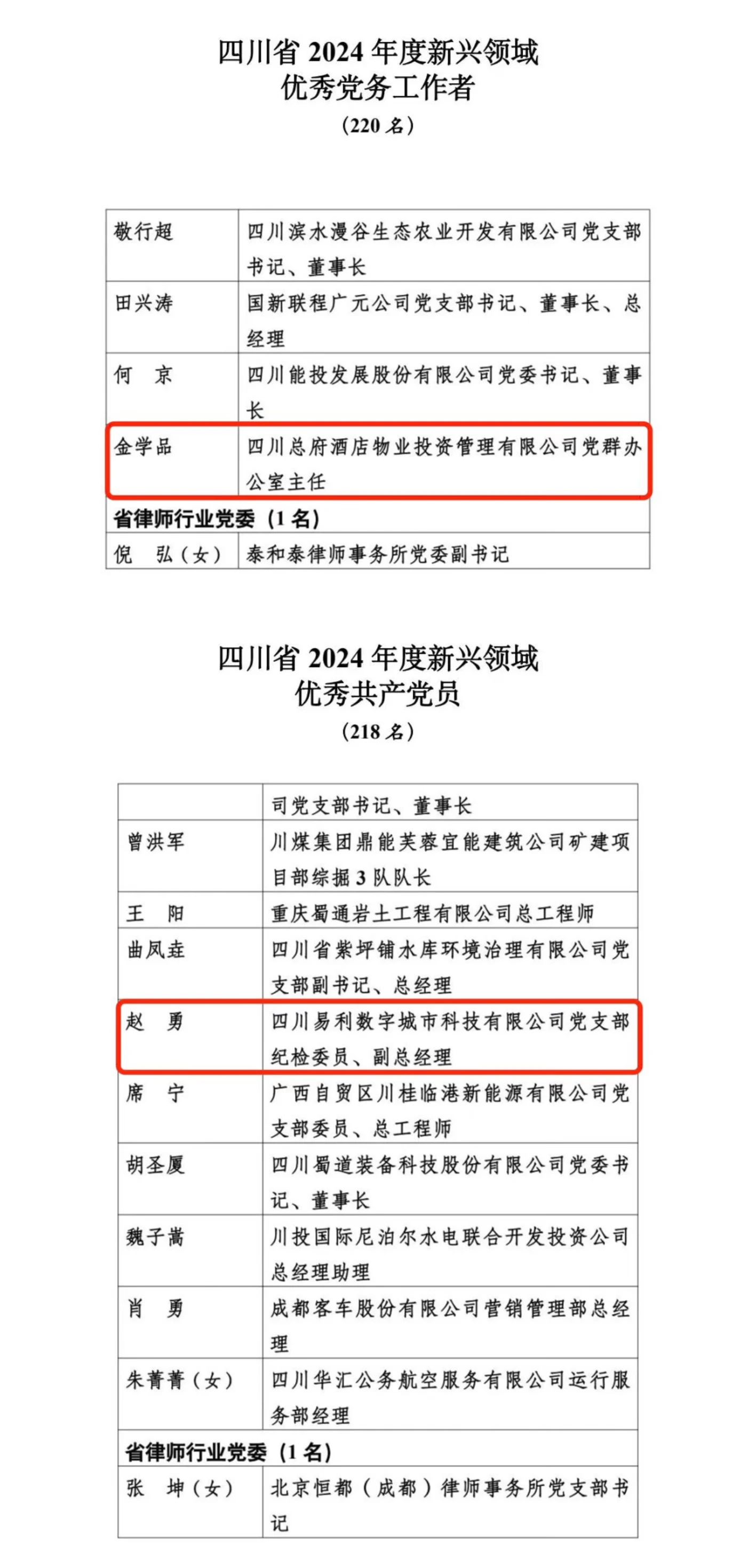 喜报！2024年度新兴领域“两优一先”表彰出炉，，，，，，省PT视讯集团2人上榜